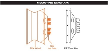 2011-2024 19.5" Dodge Ram 4500 5500 Dually Wheel Simulator Set of 2 Rear & 2 Front